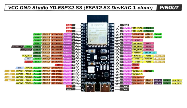 ESP32-S3-DevKitC N16R8 dev board thumbnail 2